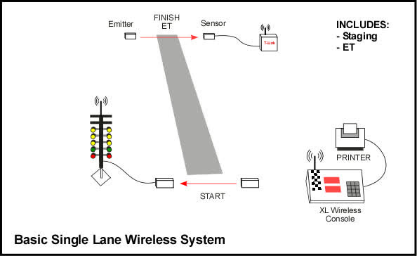 2700 XL basic single-lane wireless system diagram
