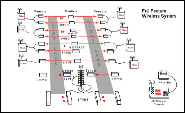 2700 XL full-feature wireless system diagram
