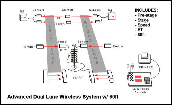 2700 XL advanced dual-lane with 60ft diagram
