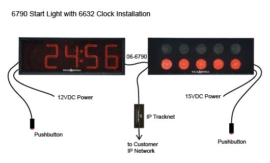 Race Track Starting Clock installation diagram